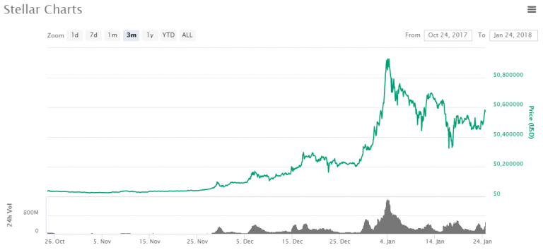 stellar-lumens-768x354.png