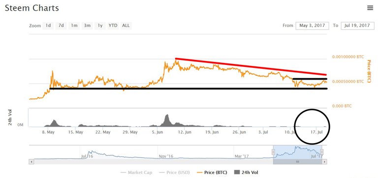 7-19_steem_btc1.jpg