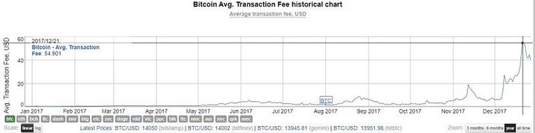 btc-transaction-fee.jpg