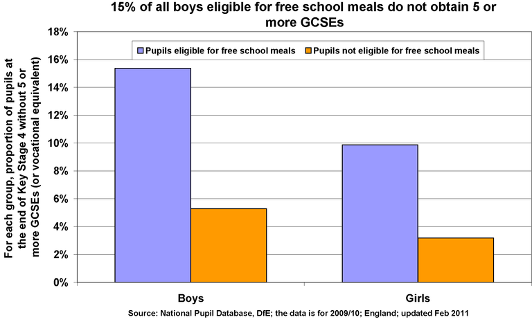 Free School Meals.png