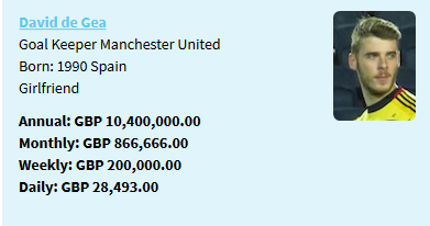 Screenshot-2018-1-22 Wageindicator co uk - Pay, Salary Messi, Vardy, Bale, James Rodriguez, Neymar, Rooney, Frank Lampard, [...](1).png