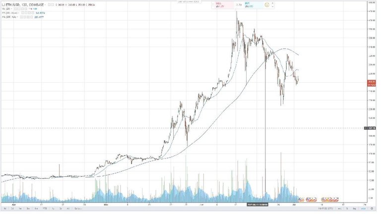 death cross.jpg