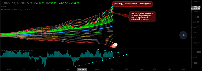 Bull Trap.PNG