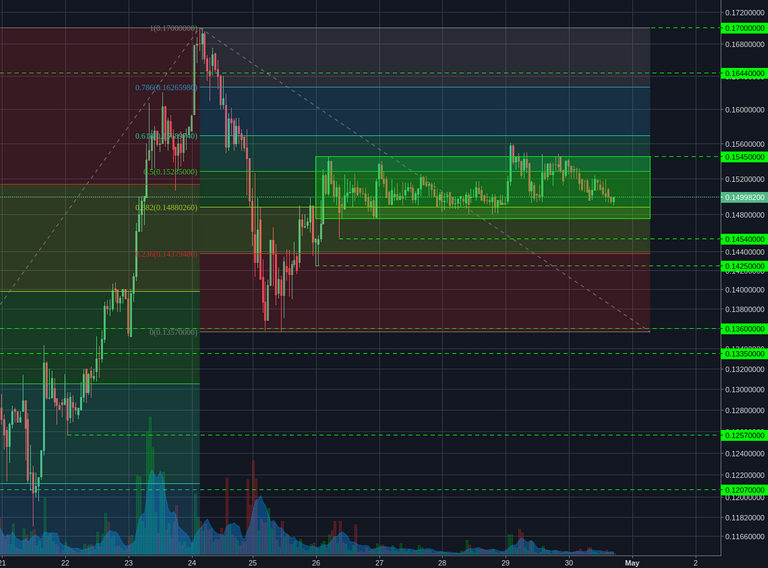 Bittrex:BCCBTC 1h