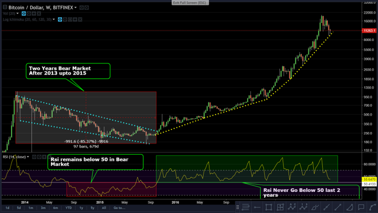 btc weekly.png