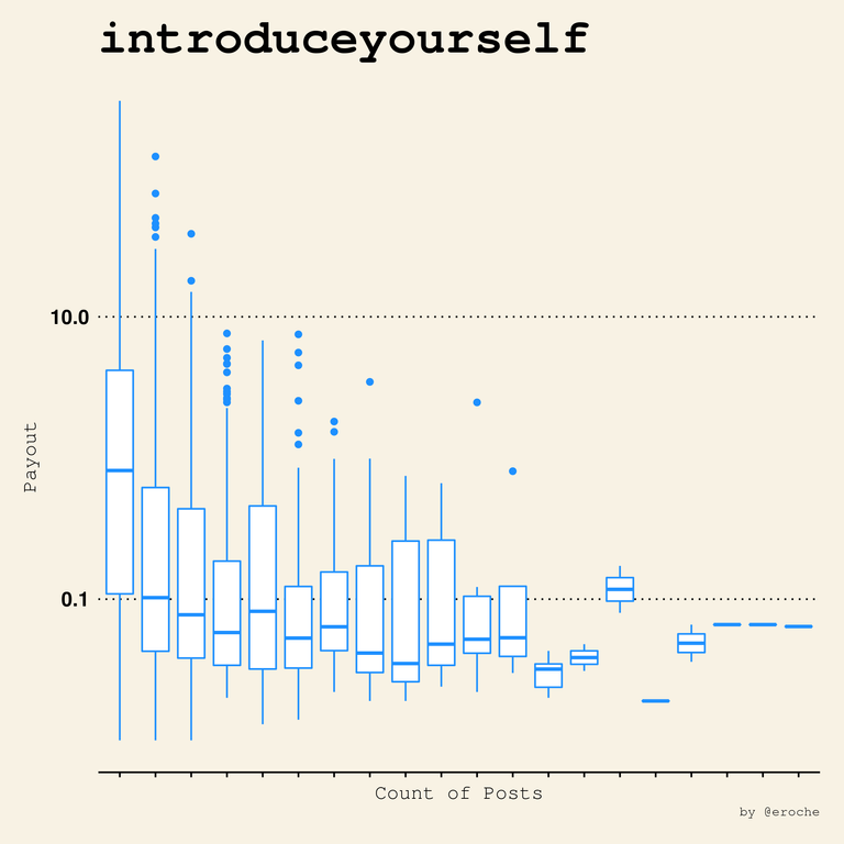 introduceyourself_Payouts vs Count.png