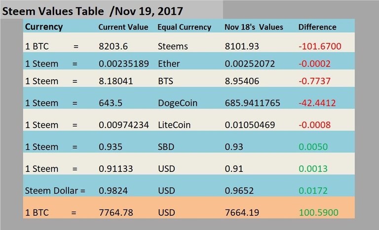 Steem Values.jpg