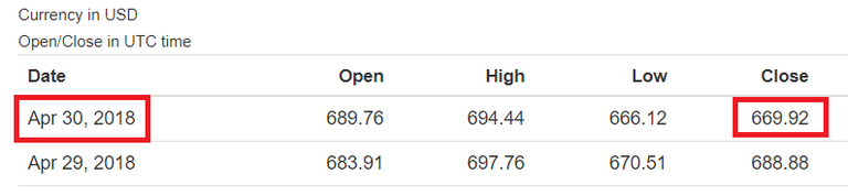 ETH-Closed-Day-1.png