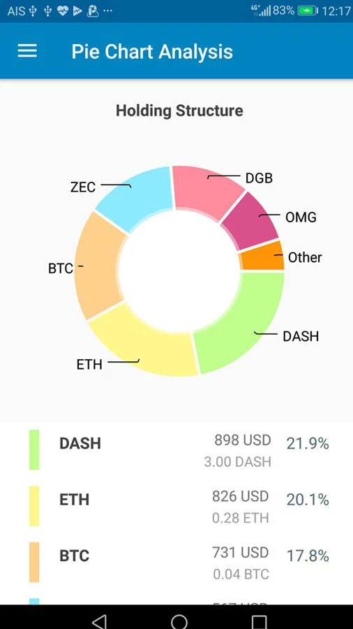 Pie chart for holding percentage analysis.png