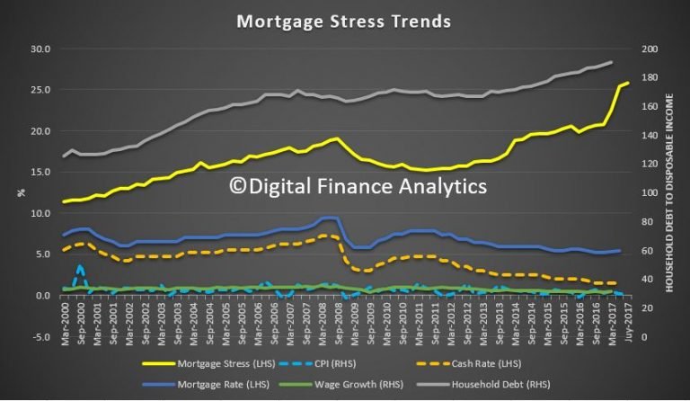 Mortgsge-Stress-Trends-July-768x446.jpg