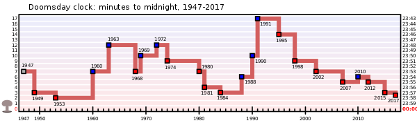 Doomsday_Clock.png