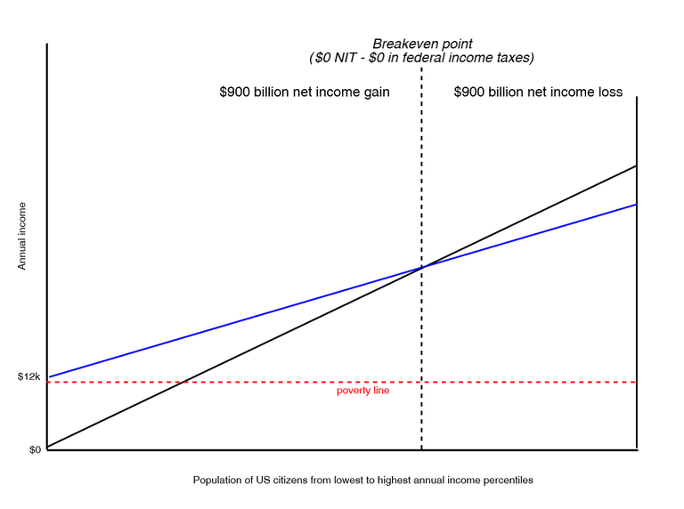 NIT-model.png