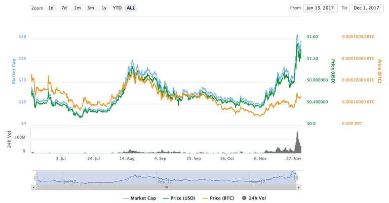 IOTA Index.png