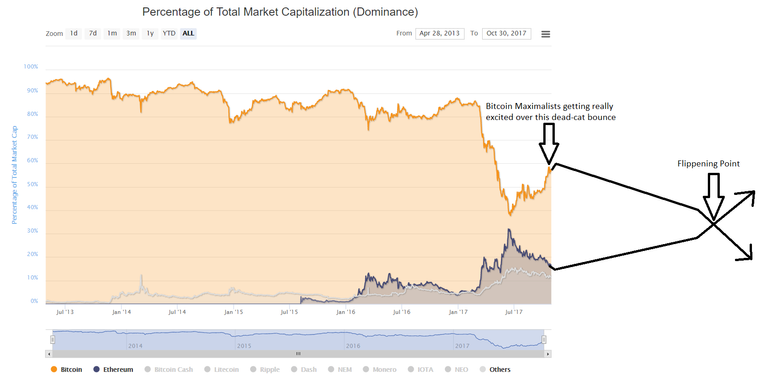 BitcoinDominance1.png