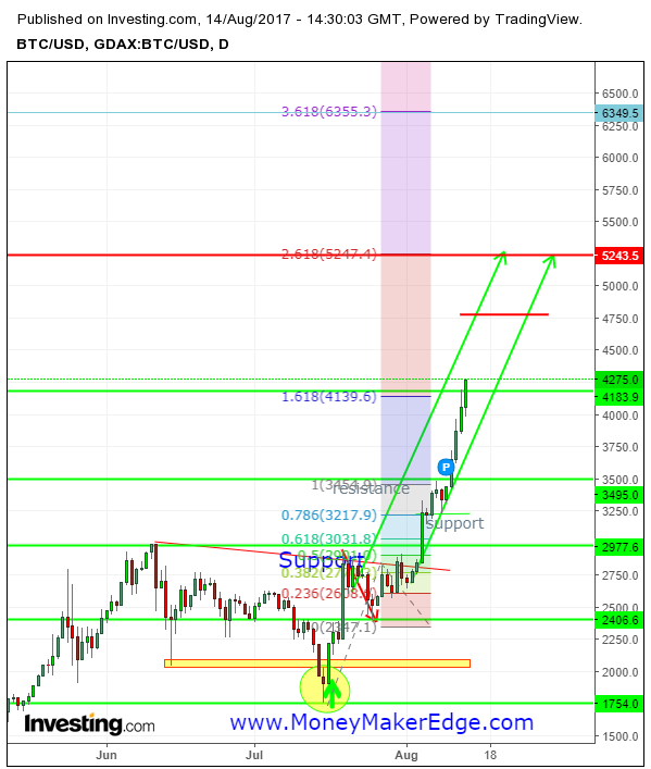 bitcoin-trading-8-14-17.png