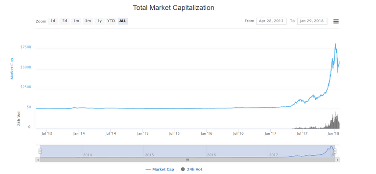 screenshot-coinmarketcap.com-2018-01-29-17-54-46-478.png