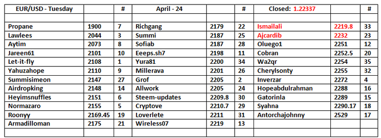 EU-Table-25.png