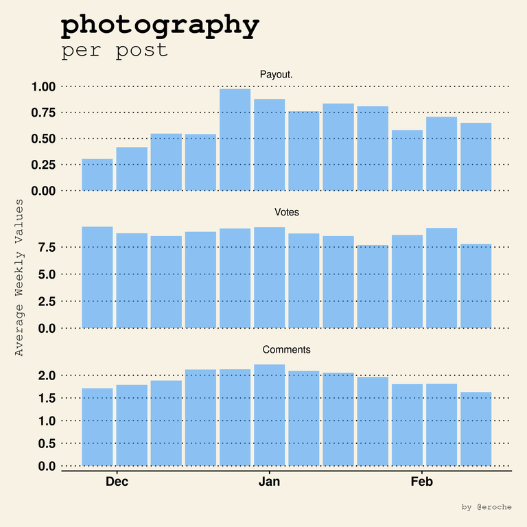 photography_post_averages.png