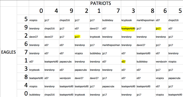 Squares Highlighted Winners.PNG