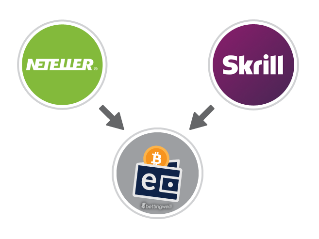 neteller_skrill_bitcoin.png