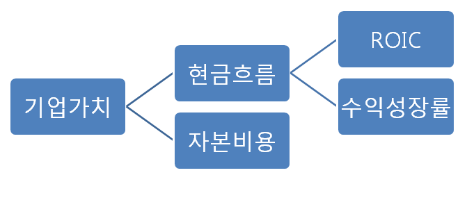 기업가치.png