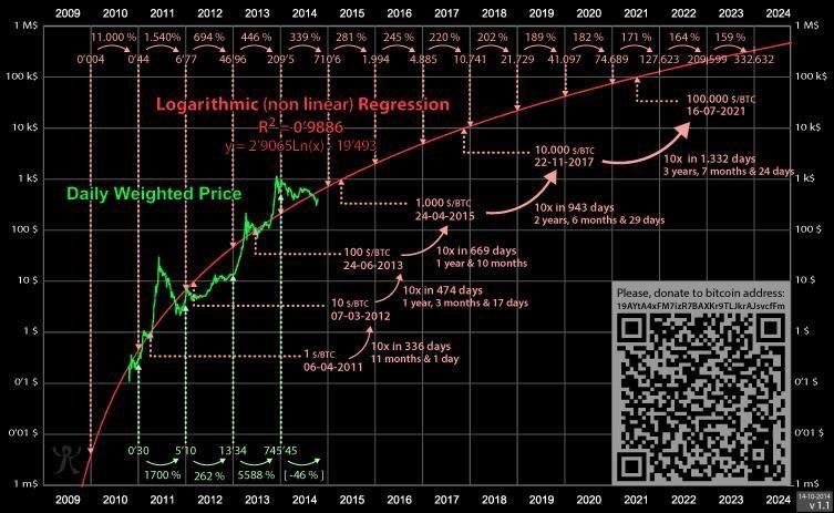 bitcoin prediction chart in 2014.jpg