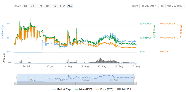 smartcash-marketcap.png