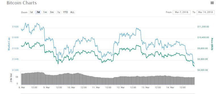 bitcoin last 7 d ays.JPG