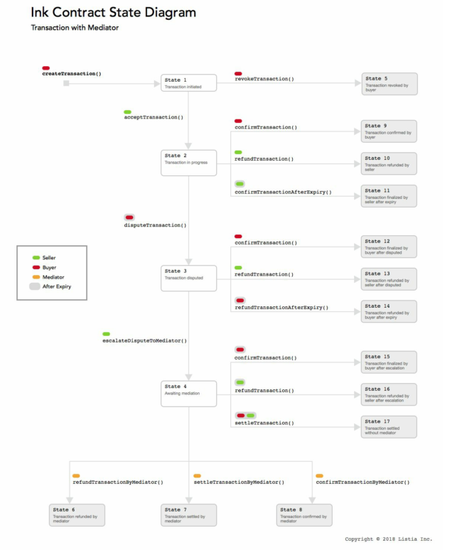 inkcontractdiagram.PNG