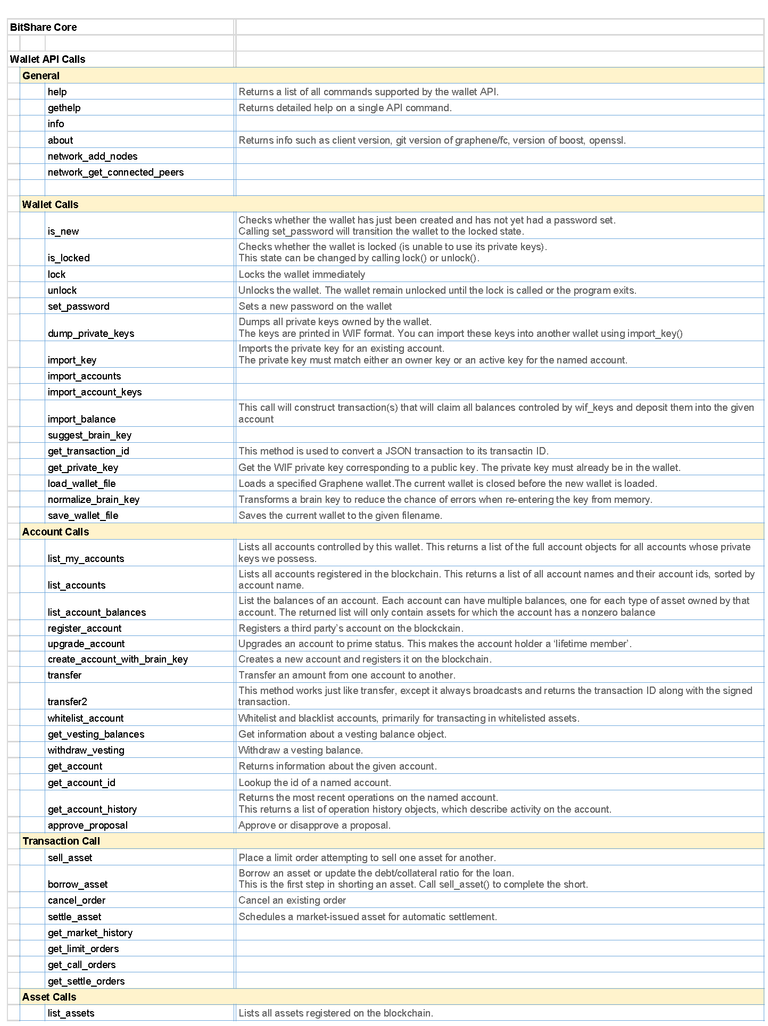 WalletCalls-APIs-Names_Page_1.png