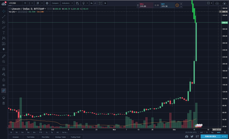 litecoin singularity.png