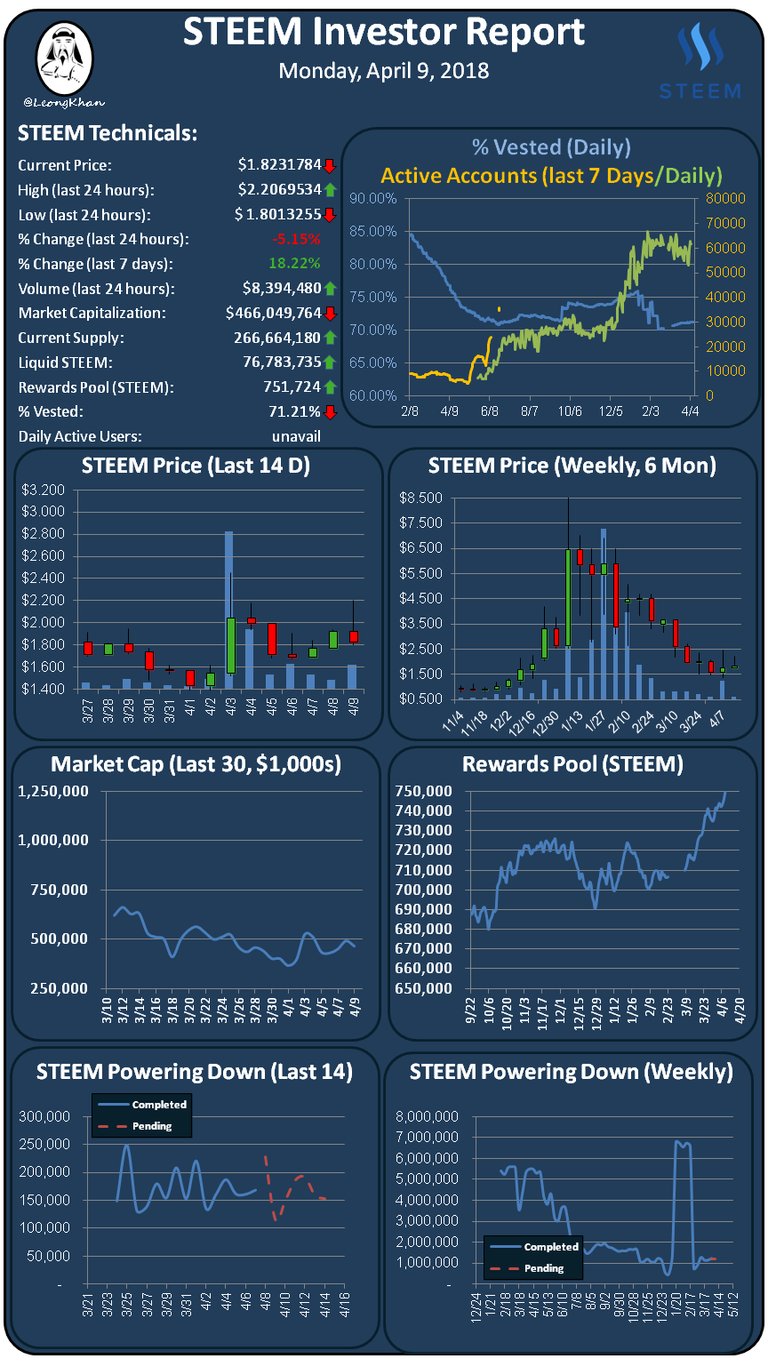 Investment Report 20180409.png