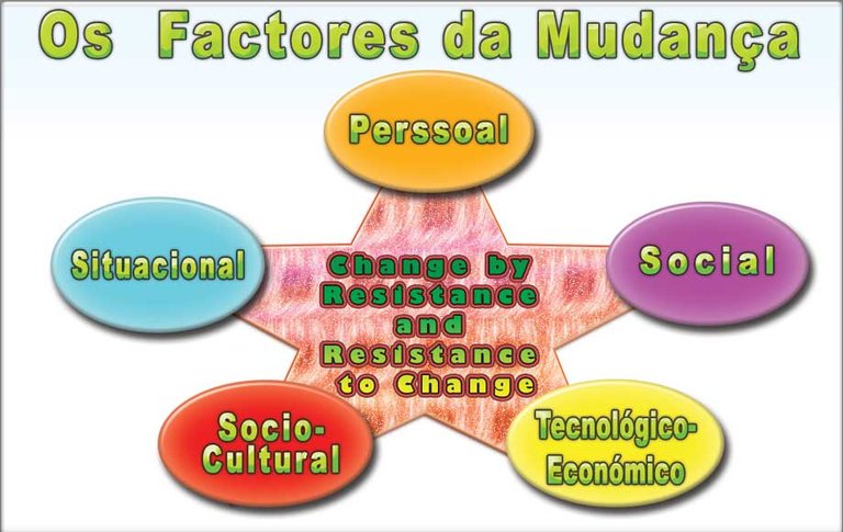 change-factors-pt.jpg