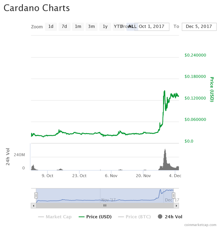 chart.png