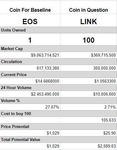 2018-01-20 13_44_14-Crypto - Google Sheets.png