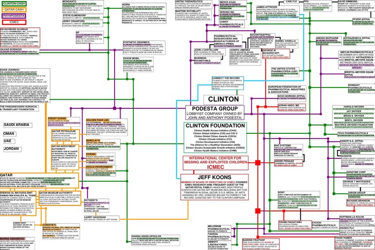 pedogate-clinton-connections-01-jar2.com.jpg