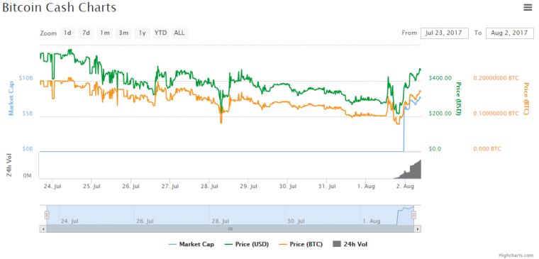 Bitcoin-Cash.png