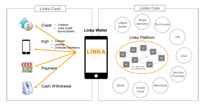 Linka Coin 1.0 — map