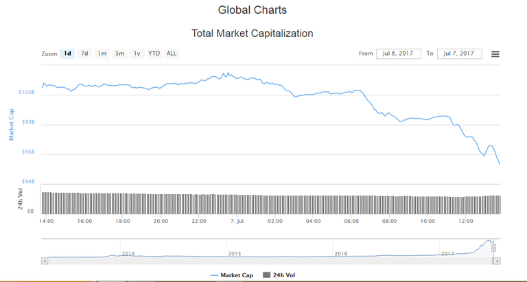 capitalisation graph.PNG