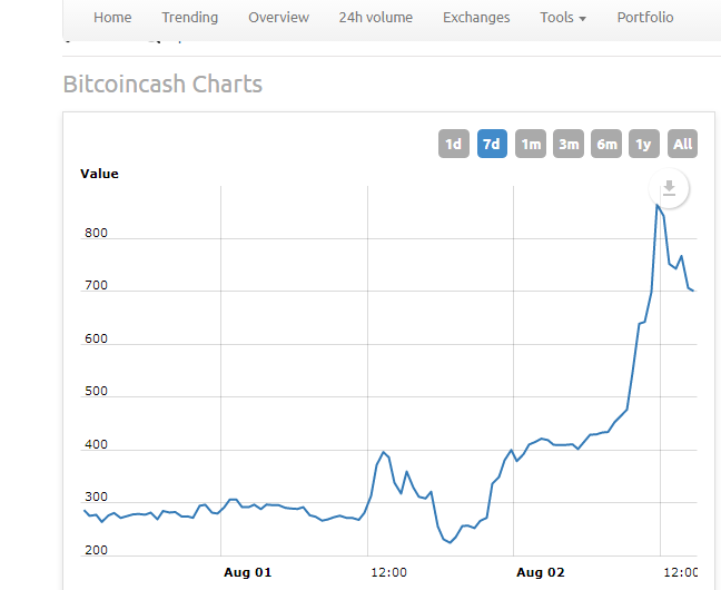 Bitcoin C2.png