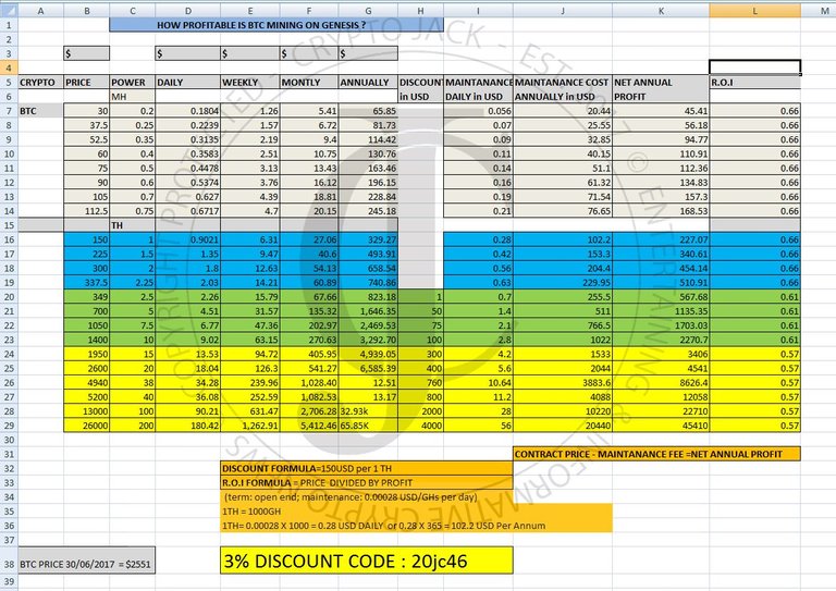 BTC GENESIS PRICETABLE CJ.jpg