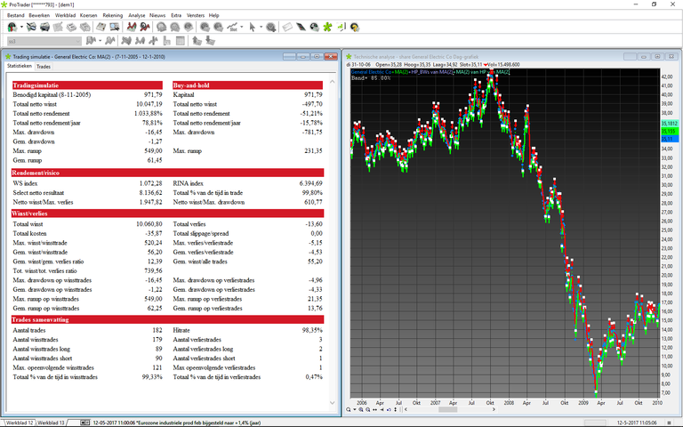 General Electric 2006-2010 Backtest results_120517.png