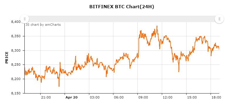 비트파이넥스 비트코인 시황_20180420.jpg