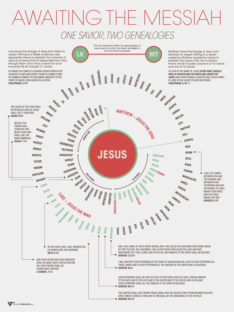 geneology-of-jesus.png