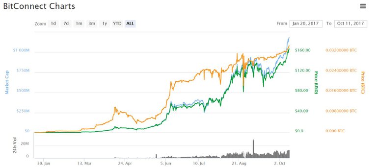 bitconnect chart.JPG