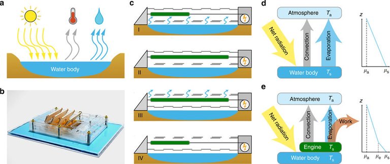 evaporation-explained.jpg