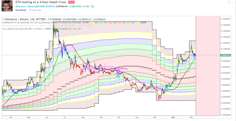 ETHBTC Death Cross.png