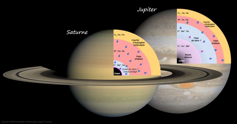 saturne-jupiter-interieur.jpg