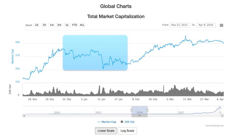 coinmarketcap-gen2016.jpg