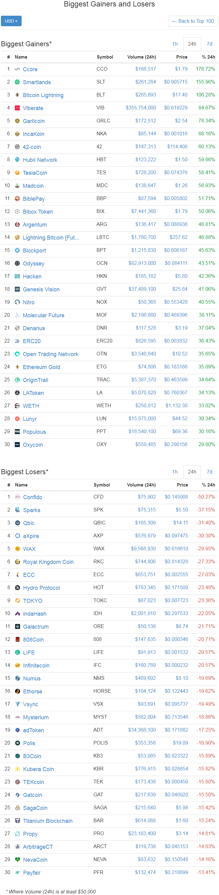 screenshot-coinmarketcap.com-2018-01-28-18-36-10-678.png